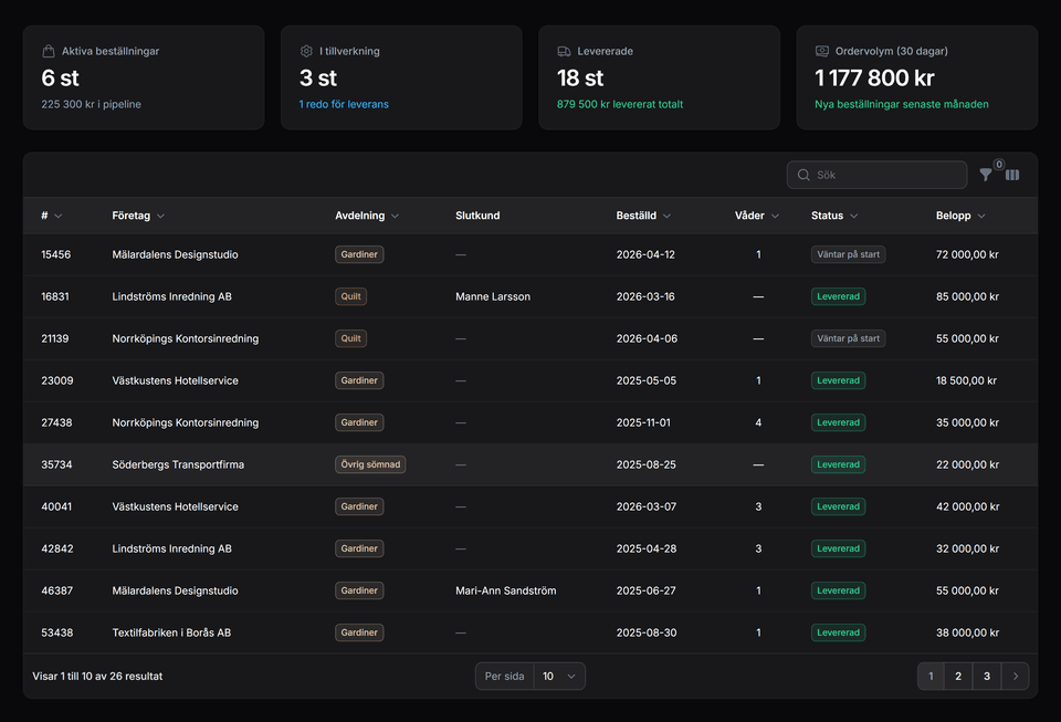 Försäljning — Ordrar